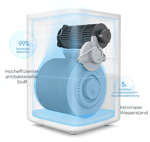 Smartmi Evaporative Humidifier 2 – Querschnitt