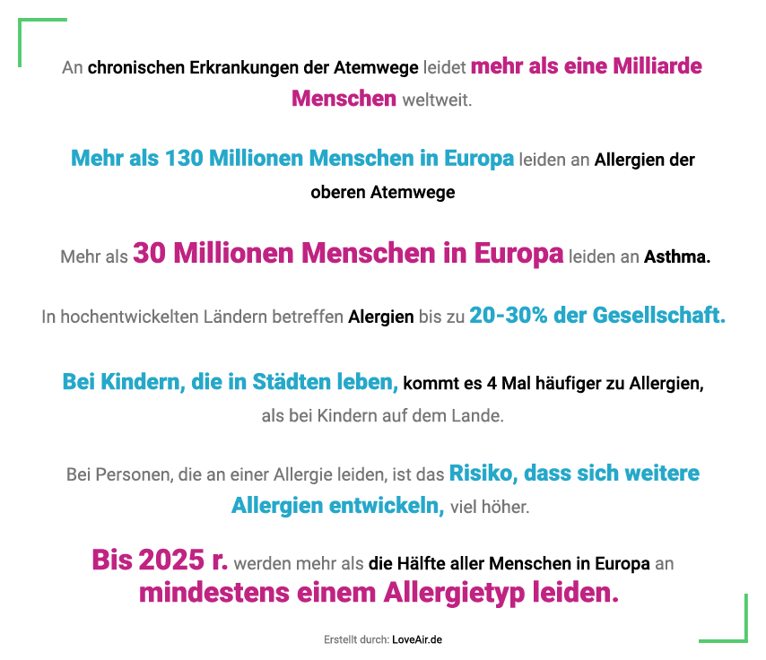 Fakten über Allergien – Zusammenstellung